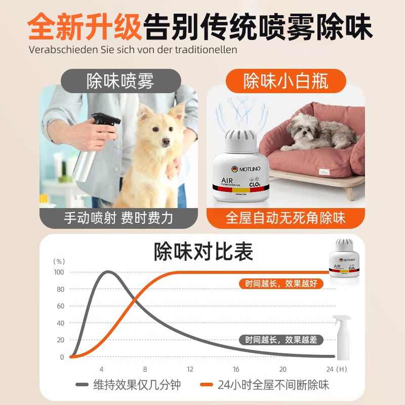 宠物除臭剂香薰猫咪狗狗可用杀菌去尿味全屋猫砂空气清新净味神器