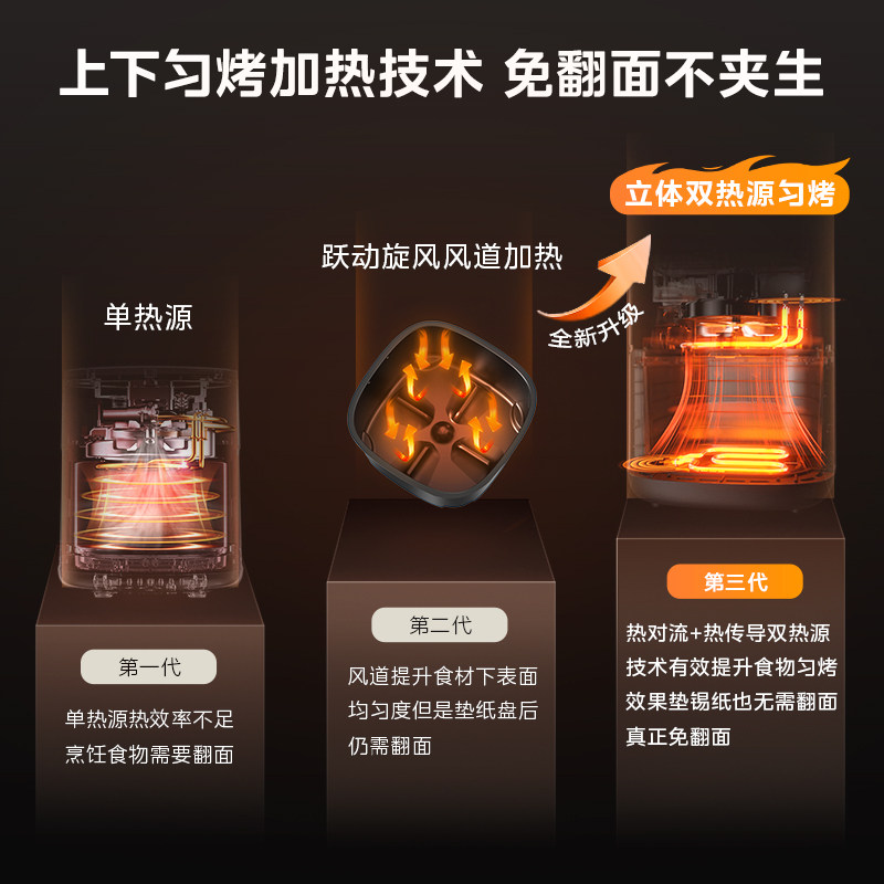美的空气炸锅Midea35L大容量智能触控无油烹饪多功能家用厨房电器高清大图