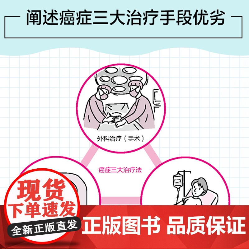 漫画基础医学:读懂肿瘤癌症 元雄良治 中国轻工业出版社 正版书籍高清大图