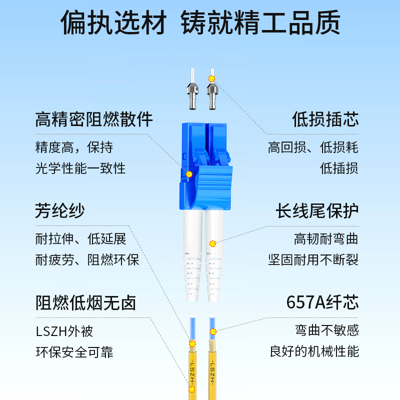 博扬 BY-20252SM 电信级光纤跳线st-lc 20米 单模双工 低烟无卤环保网线光纤线 收发器尾纤