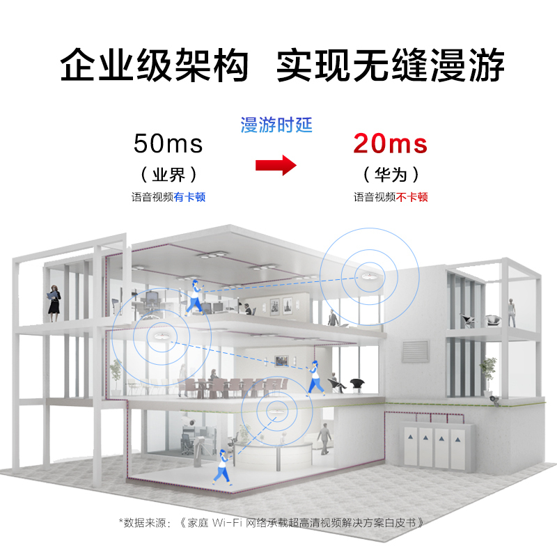 华为(HUAWEI)AE5762S-11企业级千兆双频无线AP WiFi6室内型 1GE口/带机100/覆盖15米