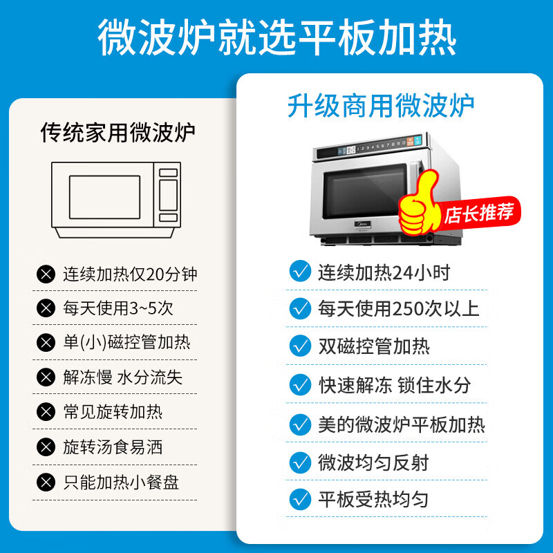 美的(Midea) EMC17G4V-SS 商用微波炉 17升容量1700W大容量大功率饭店便利店解冻高清大图