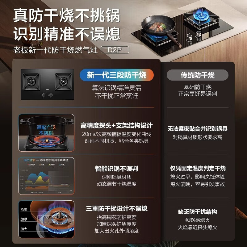 老板(ROBAM)油烟机烟灶套餐两件套顶侧双吸触控式32立方5.2灶具厨电套装28A32-C5+57B9A-D2P高清大图