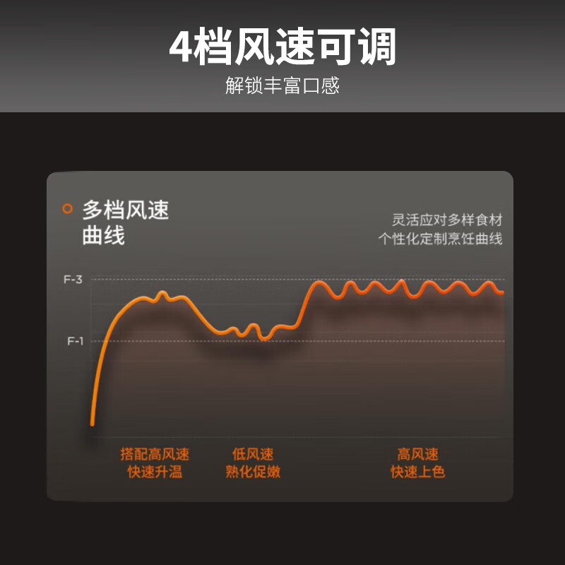 九阳空气炸锅 KL65-V576大容量低脂健康不粘锅智能控温家用电器高清大图