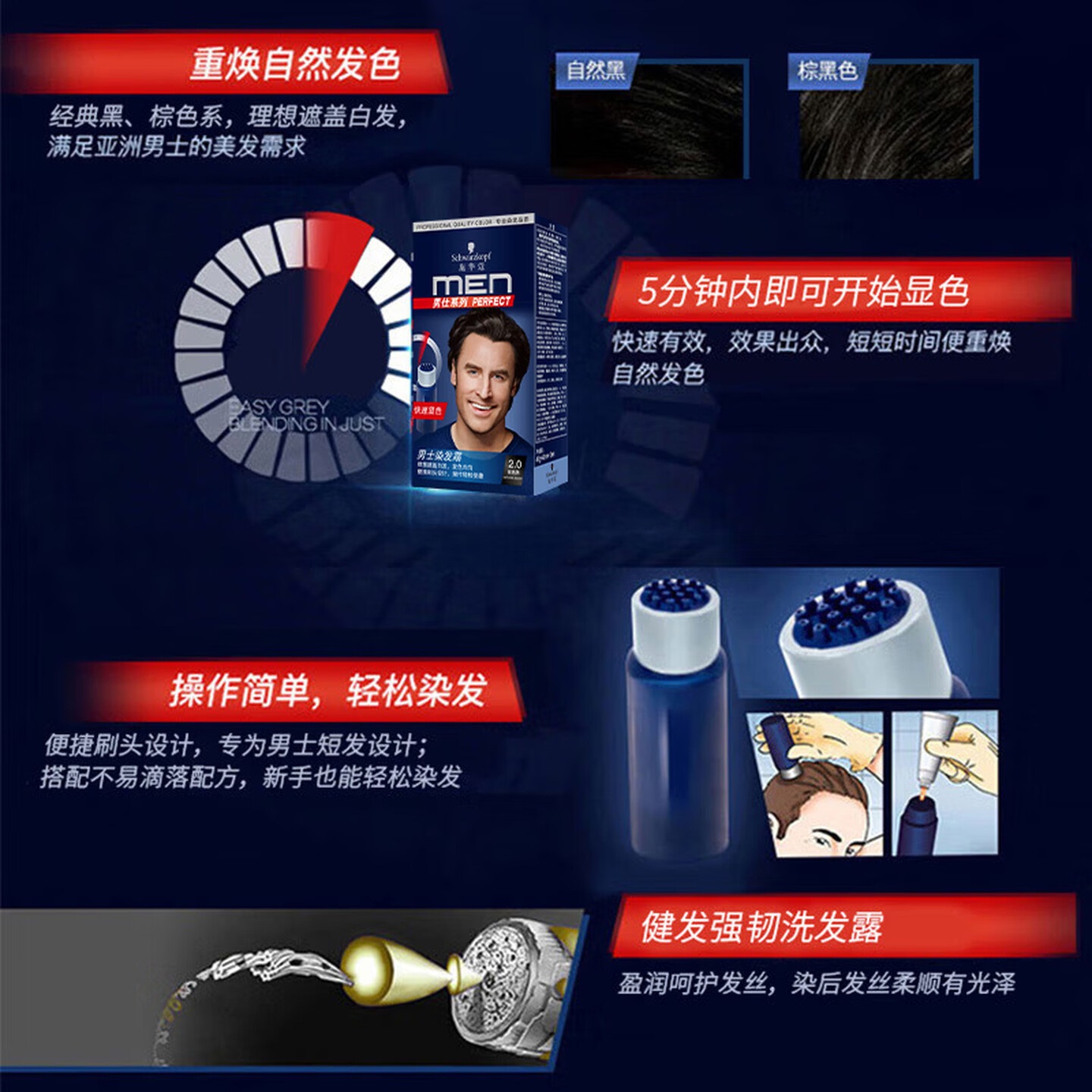 施华蔻(Schwarzkopf)男士染发霜3.0棕黑色 染发膏染发剂男士专用盖白 轻松操作高清大图