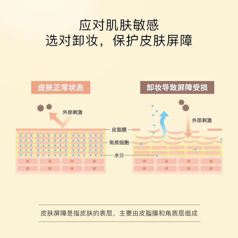 娜斯丽(Nursery)柚子卸妆乳香橙味500ml卸妆液温和敏感肌清洁舒缓卸妆啫喱高清大图