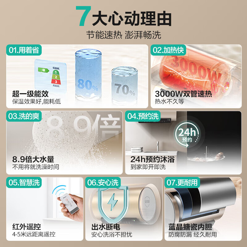 华帝(vatti)电热水器50升储水式家用 一级能效节能 3000W双管速热8.9倍增容出水断电远程遥控 i14025S