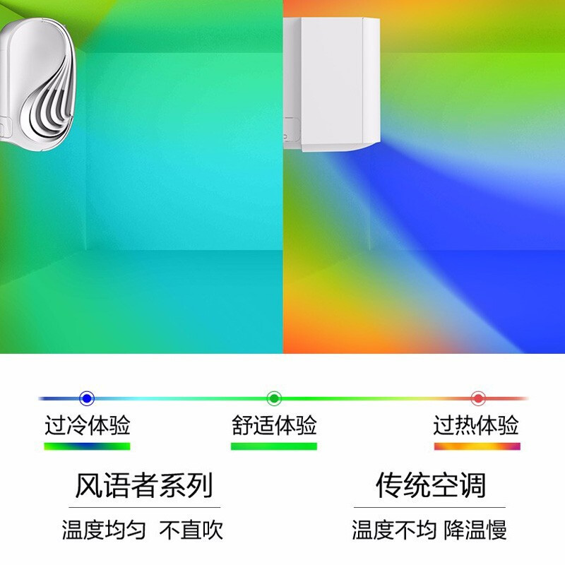 美的（midea）空调大一匹 一级能效无风感系列变频挂机空调 KFR-26GW/BP3DN8Y-FA200(B1)极地白