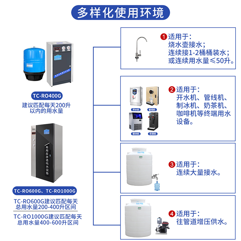 天纯100-400人直饮机商用净水器RO反渗透纯水设备工厂办公室幼儿园医院餐饮酒店奶茶店用