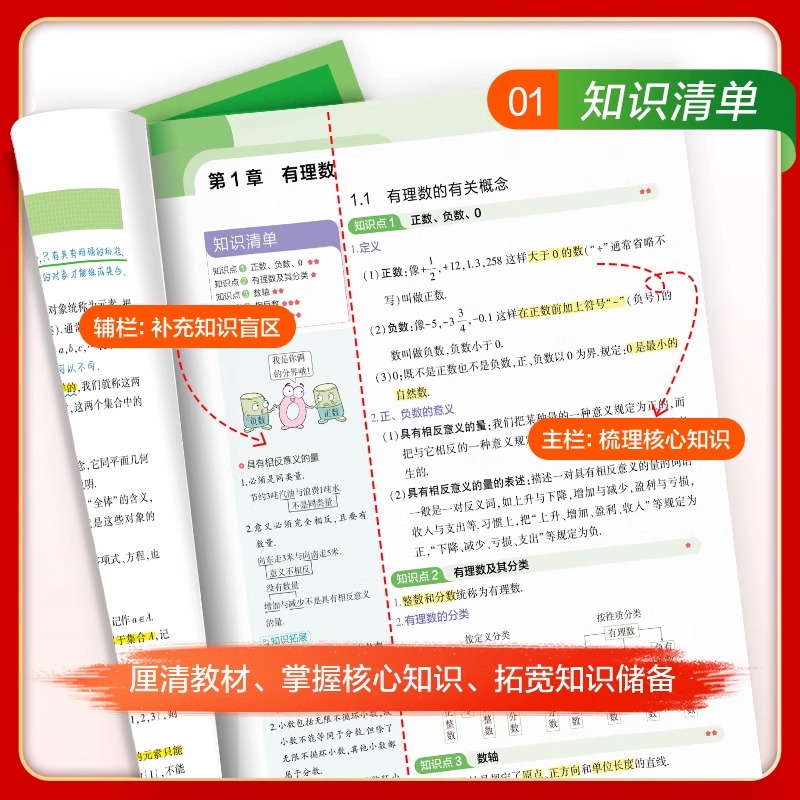 [数理化]3本 初中通用 [正版]2025版53初中知识清单语文数学英语物理化学生物政治历史地理基础大全辅导书五三初一二高清大图