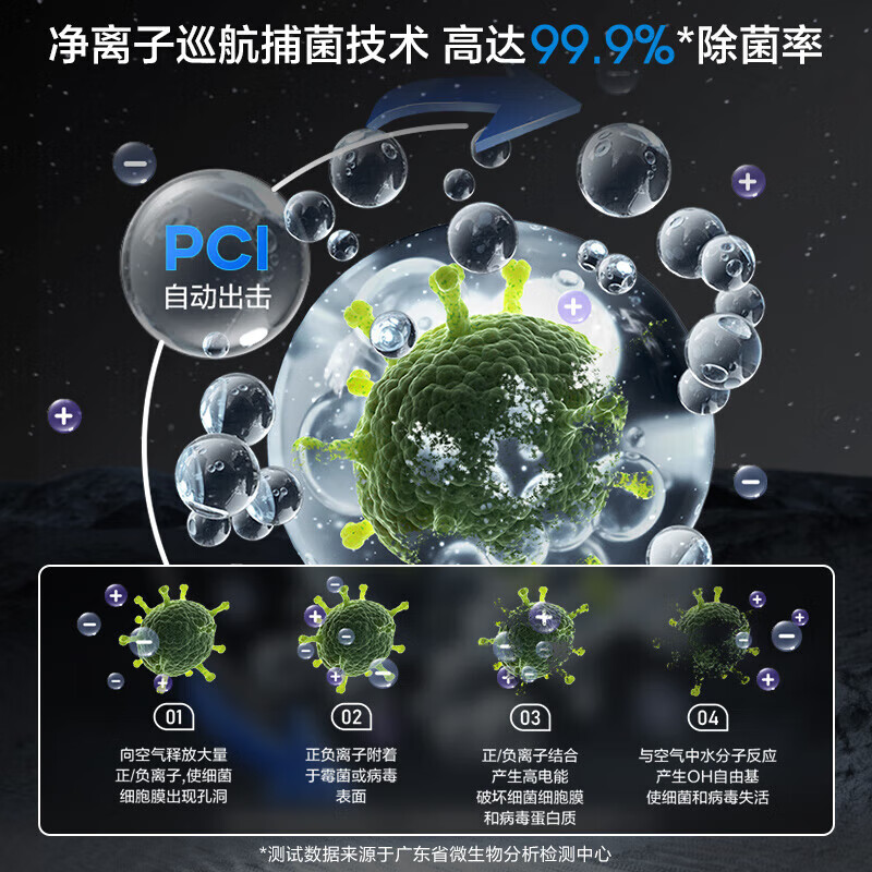 美的智能空气净化器 KJ400G-Z1 Pro多层过滤高效除PM2.5 宠物家庭20-30㎡ 适用高清大图