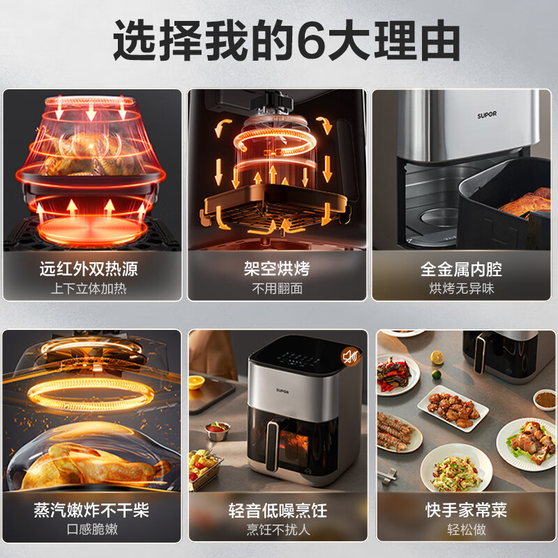 苏泊尔(SUPOR)空气炸锅 远红外穿透加热 家用6L大容量 不用翻面薯条机蒸汽嫩炸多功能电炸锅 KD60Y883高清大图