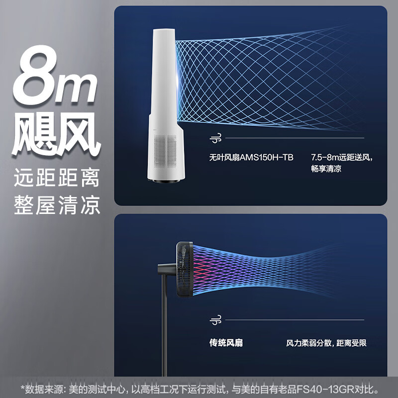 美的无叶风扇静音落地无扇叶立式家用变频节能客厅卧室家用无叶扇