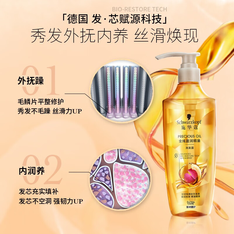 施华蔻金纯盈润精油洗发露600ml+润发乳600ml高清大图
