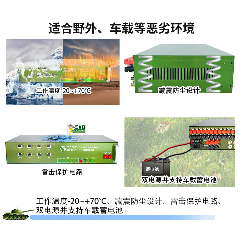 SRDIT森润达野外综合业务光端机PCM复用器OMUX240J物理隔离百兆磁石电话i4F22P10M 120公里