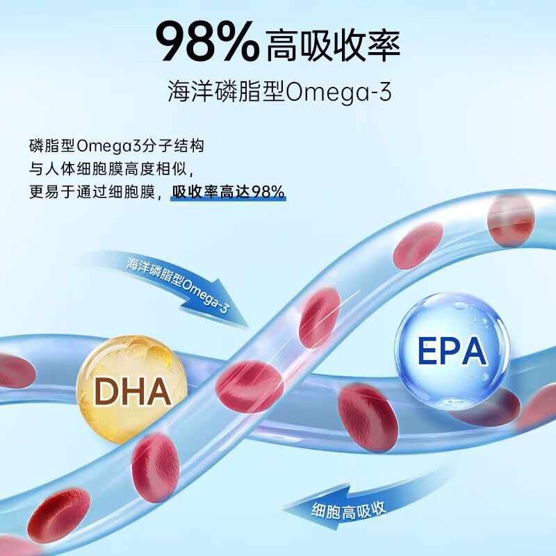 健安喜(GNC)南极磷虾油 深海鱼油升级Omega-3磷脂虾青素750mg60粒*2高清大图