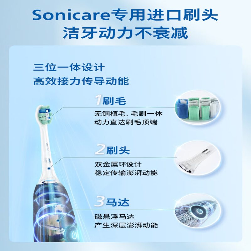飞利浦(PHILIPS)成人声波震动电动牙刷 HX5070/01黑色高清大图