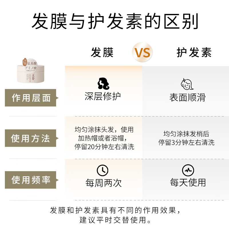 浅香深层修护营养发膜200ml高清大图