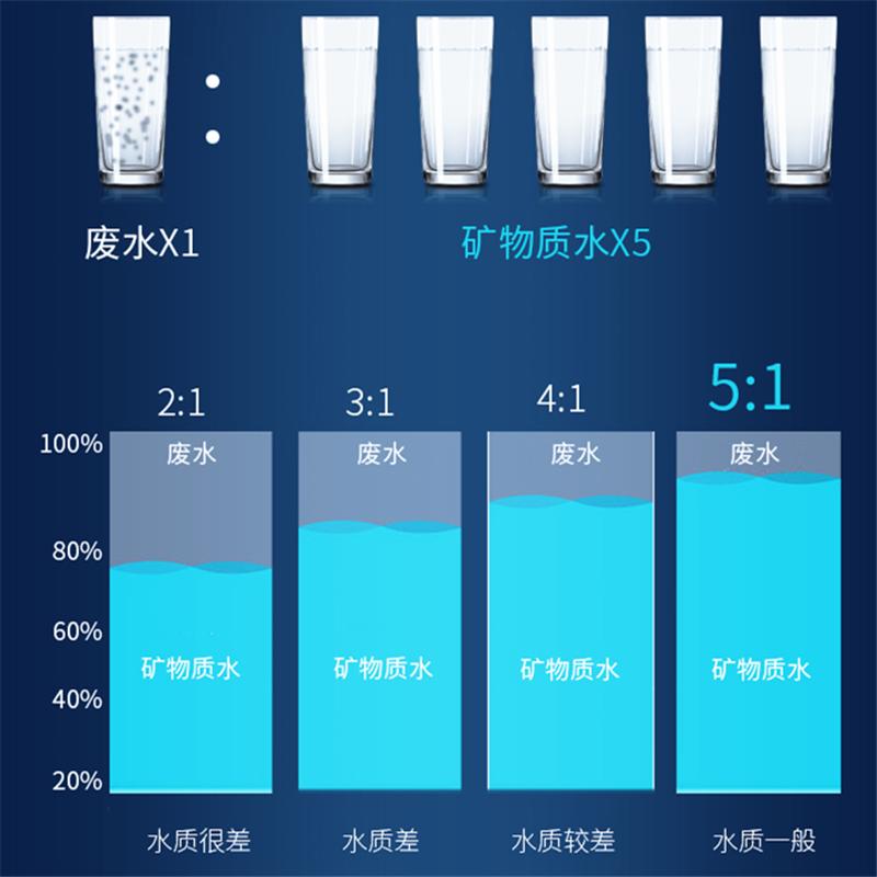 Haier-Strauss海尔施特劳斯HSNF-1500P3 (500)