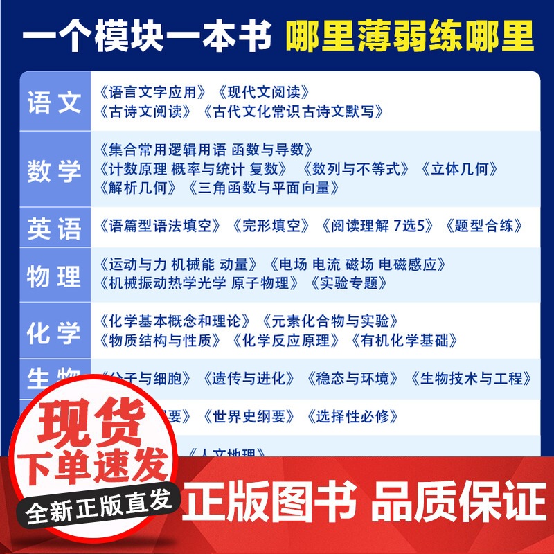 2025新版高考必刷题专题版上分专项物理1运动与机械能动量2电场电流磁场电磁感应3机械振动热学光学原子物理4 专题突破分高清大图