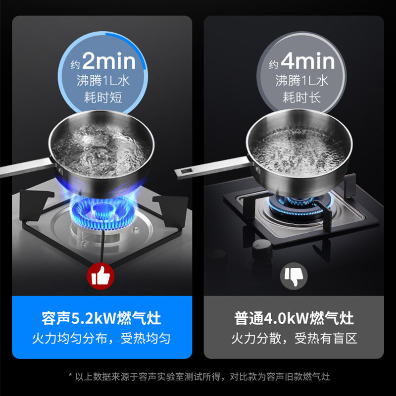 容声WQ2113S不锈钢燃气灶双灶家用嵌入式台式灶台气电两用黑晶防爆钢化面板5.0kW猛火液化气