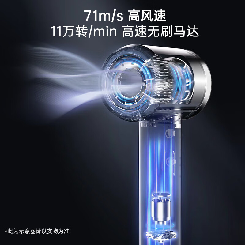 小熊(Bear)吹风机 家用负离子护发不伤发低噪吹风机 大风力速干便携吹风筒 DCF-D16U3-P03白色高清大图