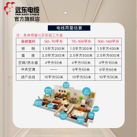 [热卖电线]远东电缆(FAR EAST CABLE)电线电缆 BVR2.5平方 国标铜芯单芯线 多股软线100m[精装]