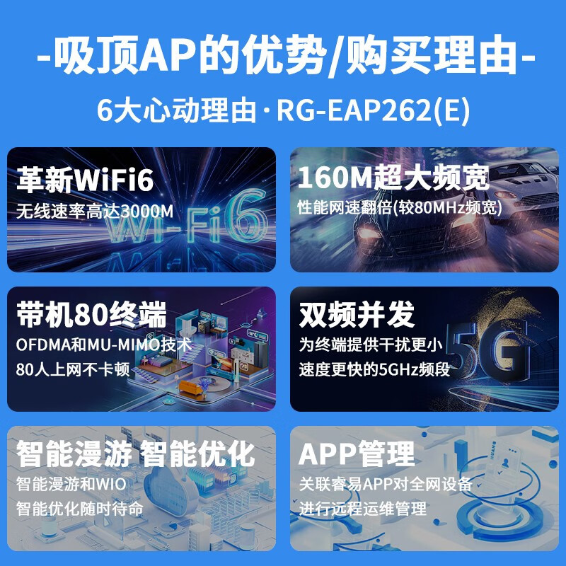 锐捷(Ruijie)WiFi6无线吸顶ap千兆双频RG-EAP262(E)3000M企业级全屋路由器 白色