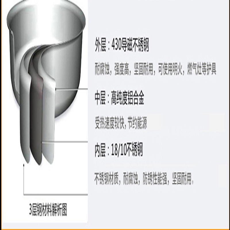 美事多多保蒂克18cm名士奶锅（电木柄）