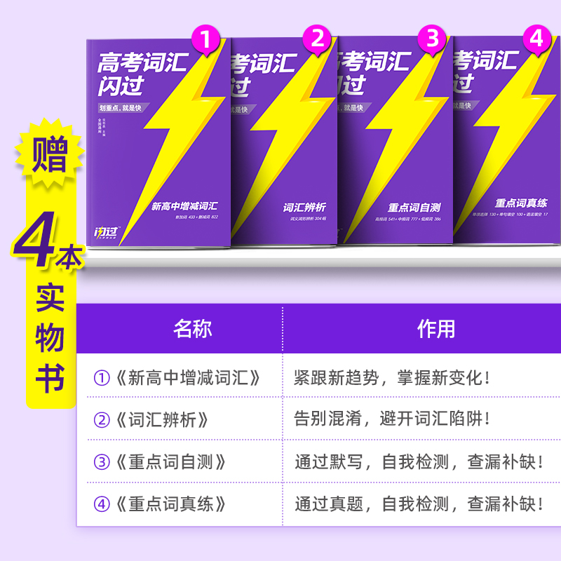 高考词汇闪过[口袋版] 全国通用 [正版]2024高考词汇闪过高中英语高频词汇词根词缀联想记忆法乱序版巨微高考英语高中英高清大图