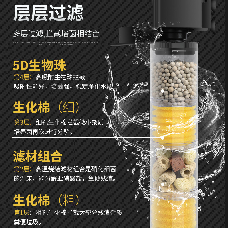 鱼缸过滤器三合一净水循环免换水内置潜水泵吸便增氧圆形小型