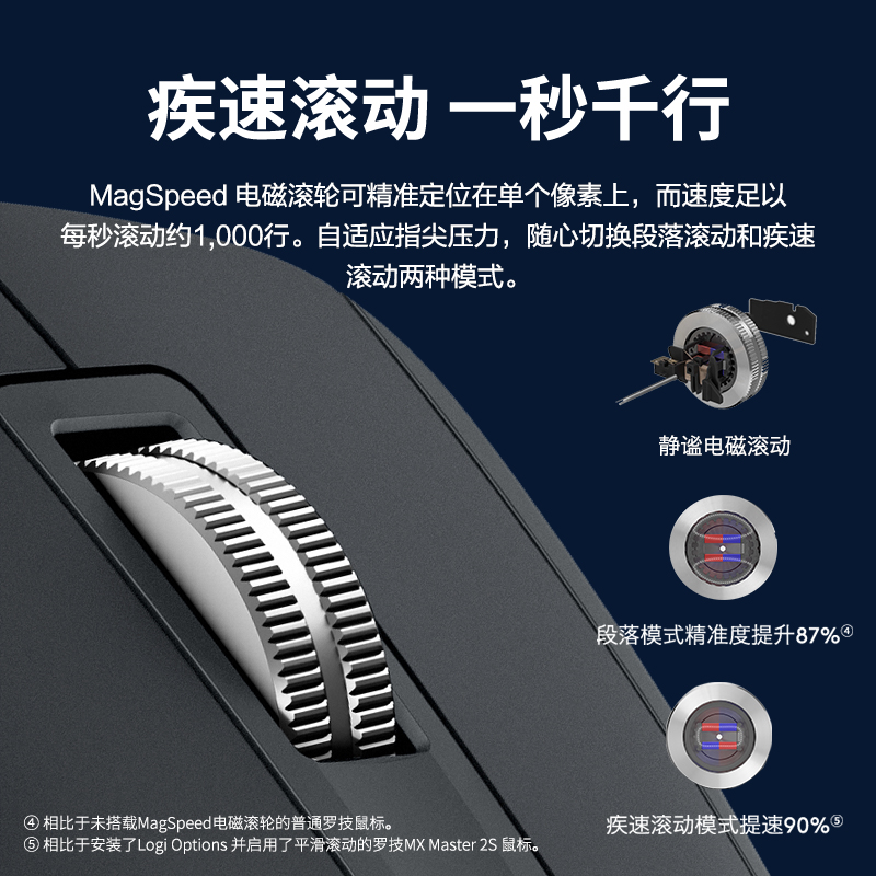 罗技(Logitech)MX master 3S无线蓝牙鼠标-石墨黑高清大图