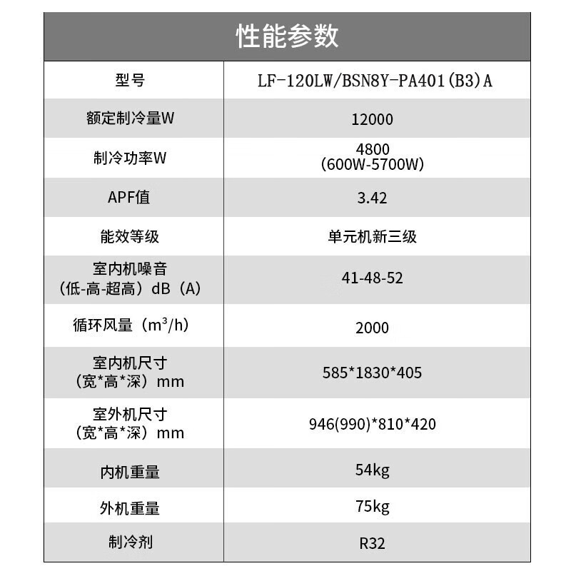 美的(Midea)空调冷静星5匹商用立式柜机三级变频办公室店铺门面空调LF-120LW/BSN8Y-PA401(B3)A