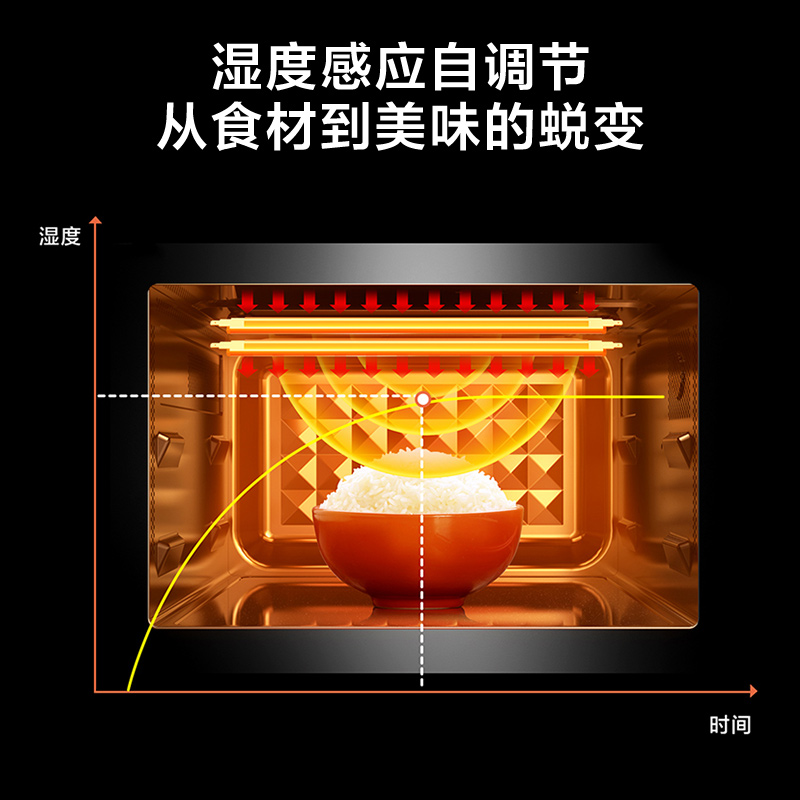 微波炉 X3-233A高清大图