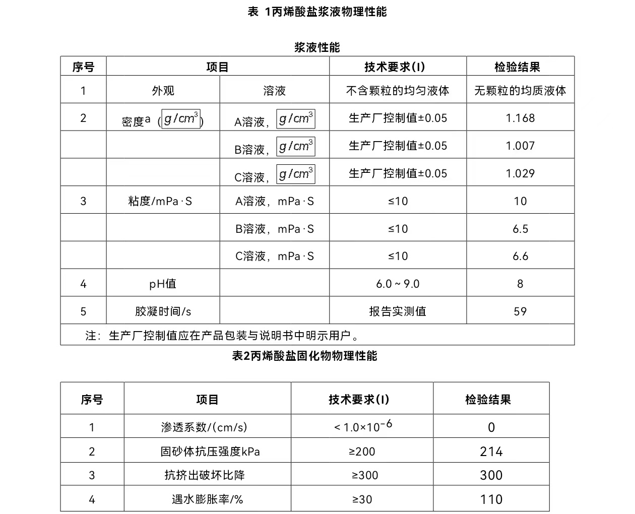 卓铁京科 丙烯酸盐灌浆料 ZTGJ-3 公斤高清大图