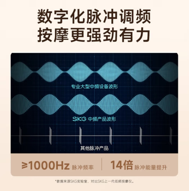 SKG腰部按摩仪K5二代 珍珠白高清大图