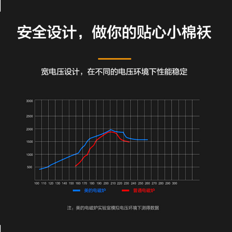 美的多功能汉森高强面板4D防水系统电磁炉 C21-RT2171
