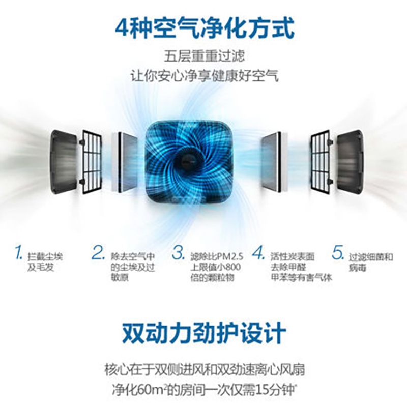 飞利浦(Philips) AC5655/00 空气净化器 家用卧室办公室除甲醛除雾霾PM2.5除烟除菌除病毒