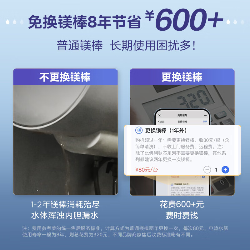 美的(Midea)电热水器超薄玲珑双胆扁桶80升扁桶短款3300W变频镁棒免换水电分离一级能效F8033-UDmini高清大图