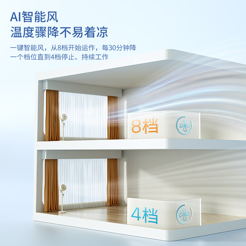西屋 Westinghouse台立两用智能空气循环扇 WTH-XH022高清大图