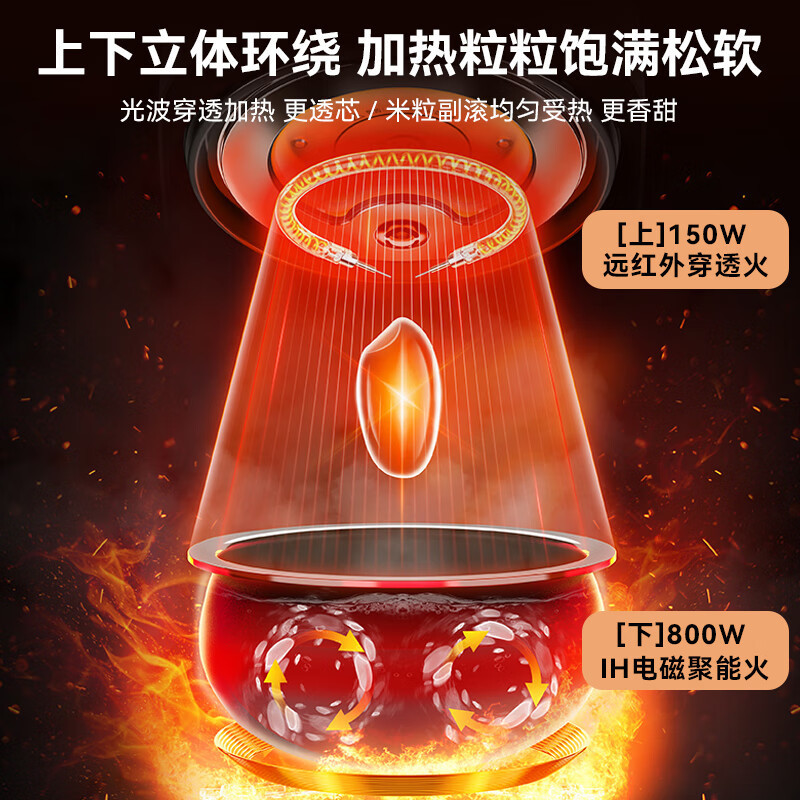 苏泊尔(SUPOR)远红外电饭煲电饭锅2L铜晶球釜内胆 IH加热柴火饭智能预约语音提示多功能煮饭锅SF20HC0998高清大图