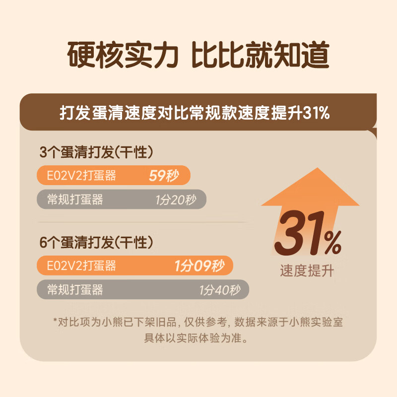 小熊电动打蛋器一键操作省时省力便携设计厨房烘焙好帮手高清大图