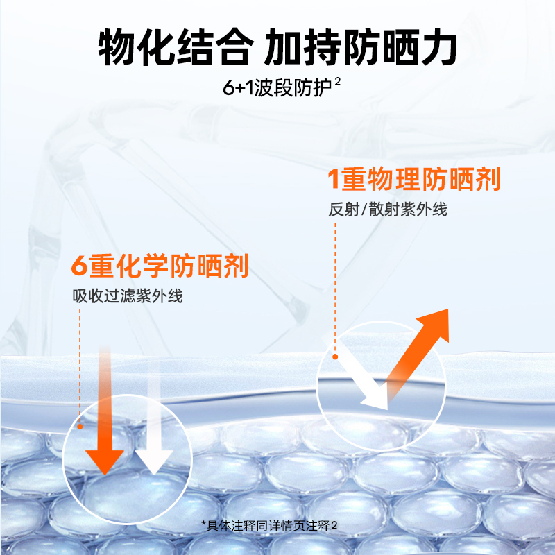 蜜丝婷 防晒霜 小黄帽+小蓝帽(身体防晒)40ml*1+70ml*1高清大图