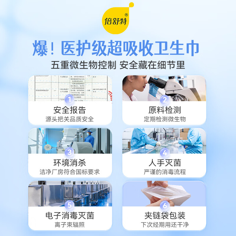 倍舒特医护级超吸收卫生巾日用女抑菌棉柔亲肤透气 240mm8片+290mm8片 YHZ1016高清大图