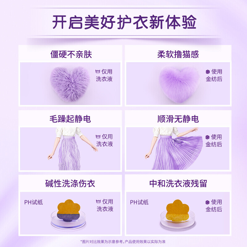 金纺衣物柔顺剂护理剂 柔软防静电 怡神薰衣草2KG 新老包装随机发货高清大图