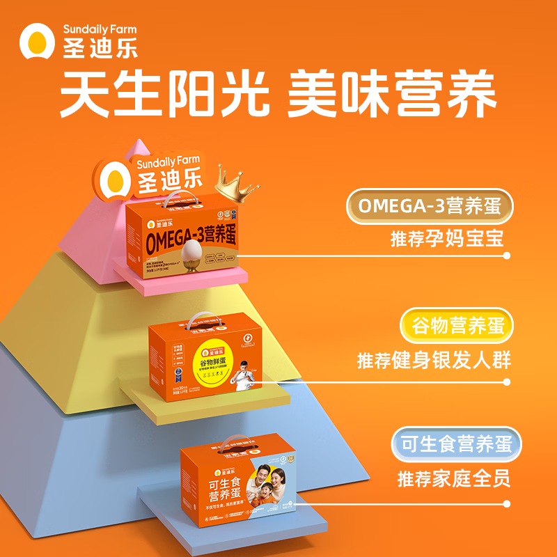 圣迪乐减胆固醇营养蛋20枚/盒1000g高清大图