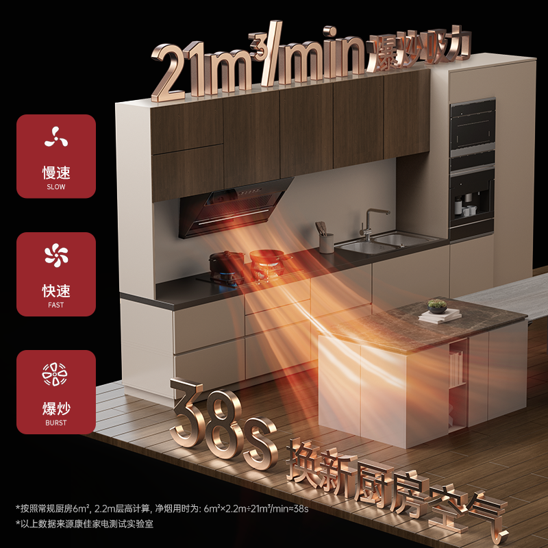 康佳(KONKA)抽油烟机燃气灶具套装 侧吸式21m³/min大吸力挥手自清洗烟灶两件套装 KC01C+B500Y天然气高清大图