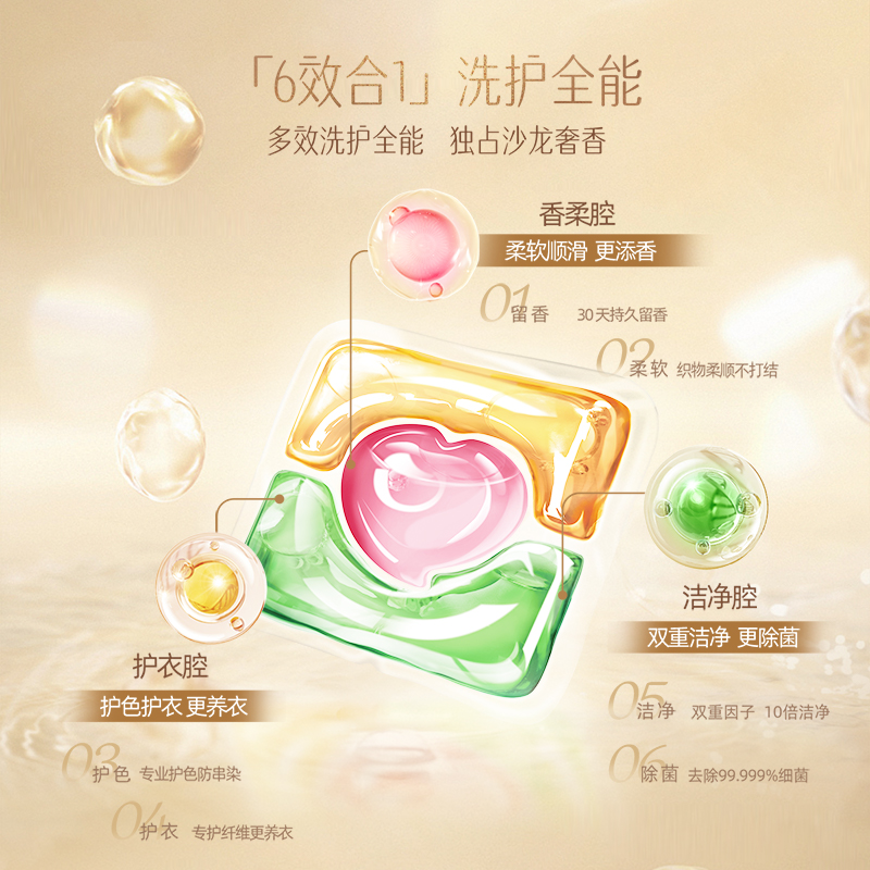 立白香氛净护6合1洗衣凝珠20g*2袋护色护衣除菌除螨浓缩深层洁净高清大图