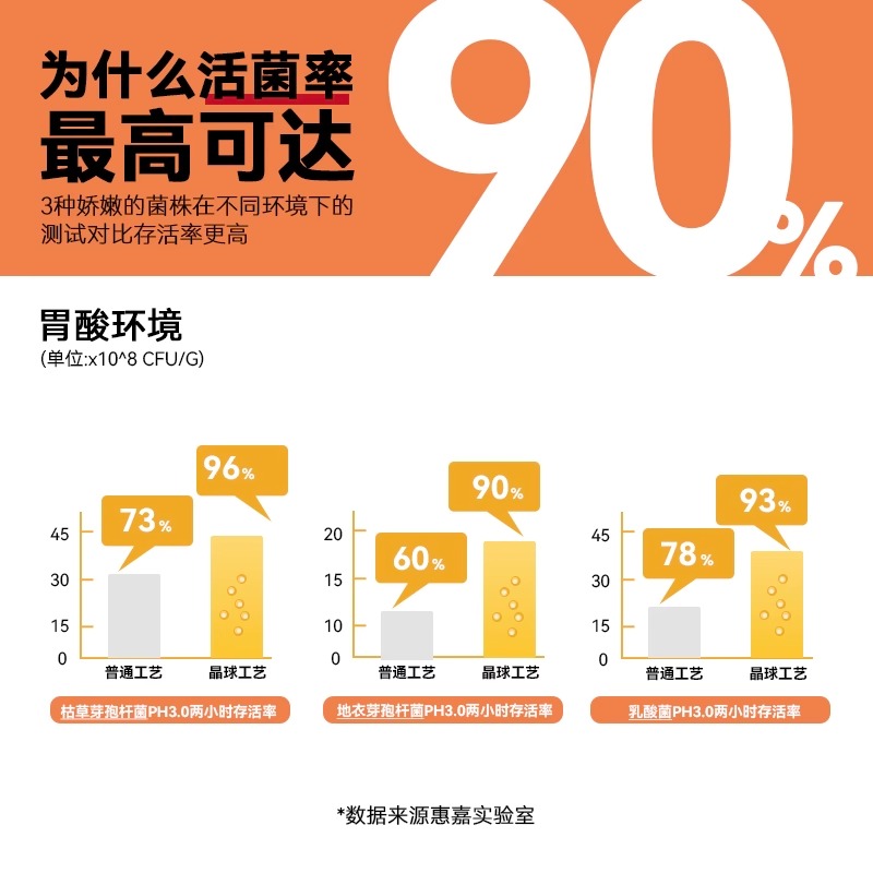 [醉染正版]PETGENIE爱宠精灵 A20晶球益生菌改善中老年宠物肠道环境增强吸收高清大图