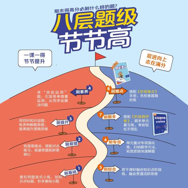 [醉染正版]2023春小学必刷题一年级二年级下册三年级下册四年级五六年级下册数学语文人教版RJ苏教SJ北师英语译林上练习高清大图